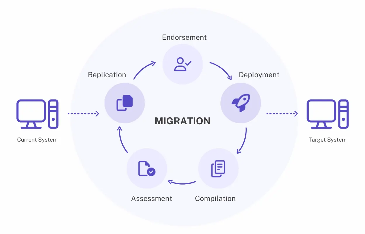Odoo Customization